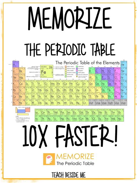 How to memorize the periodic table. Things To Know About How to memorize the periodic table. 